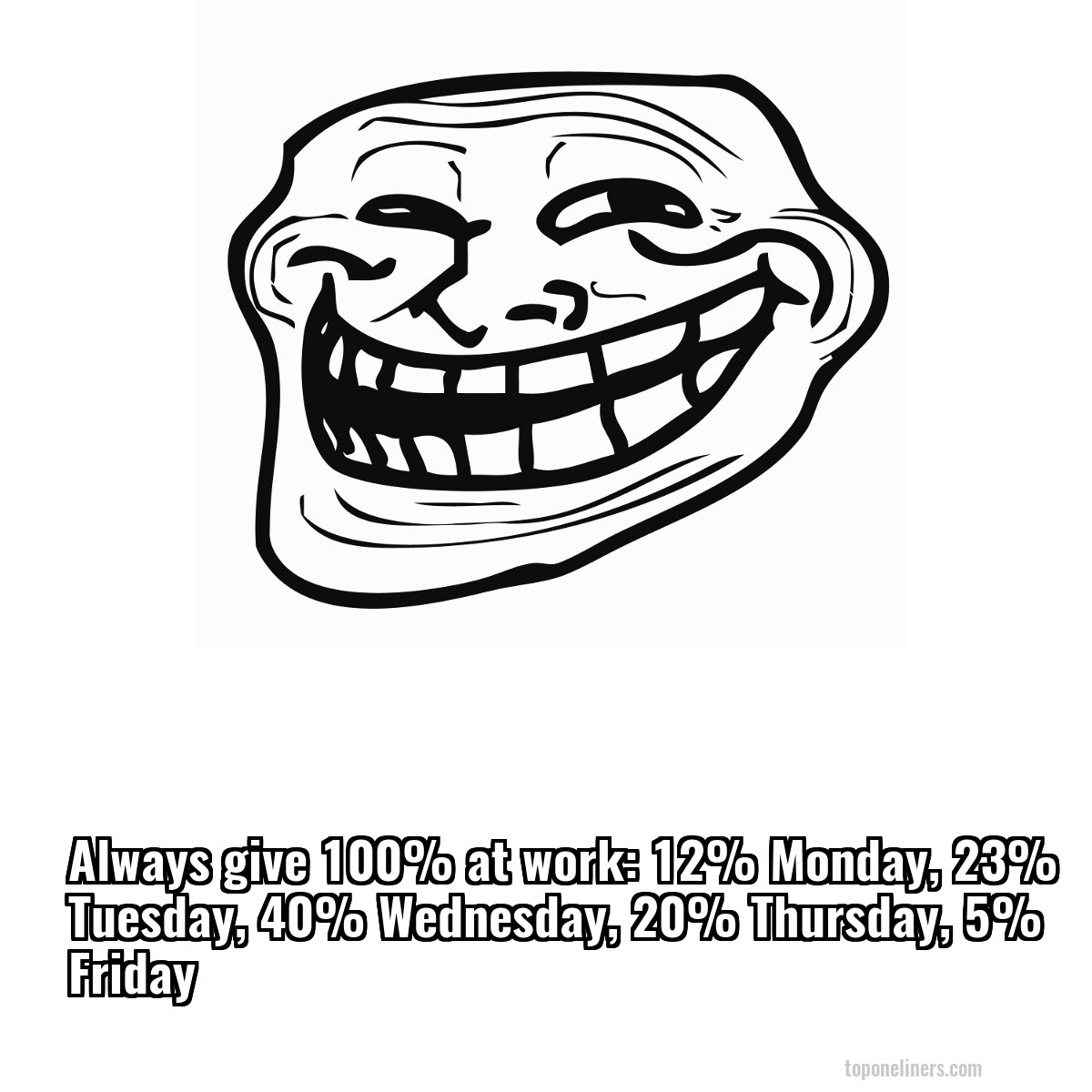 Always give 100% at work: 12% Monday, 23% Tuesday, 40% Wednesday, 20% Thursday, 5% Friday
